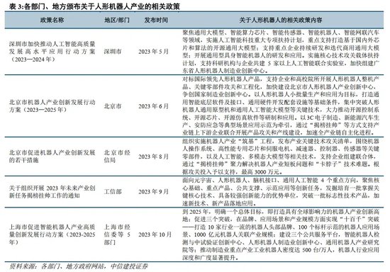 中信建投：人形机器人投资机遇