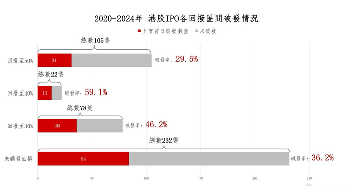 【深度】港股IPO定价机制改革背后，打新江湖巨变