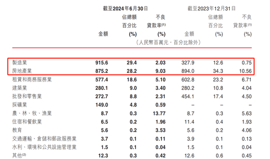 外贸信托减持1.02亿股晋商银行