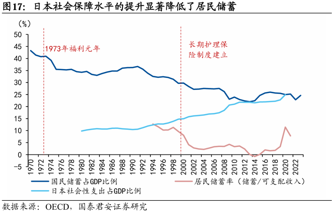 国别研究系列｜转型之路的国际比较（上篇）