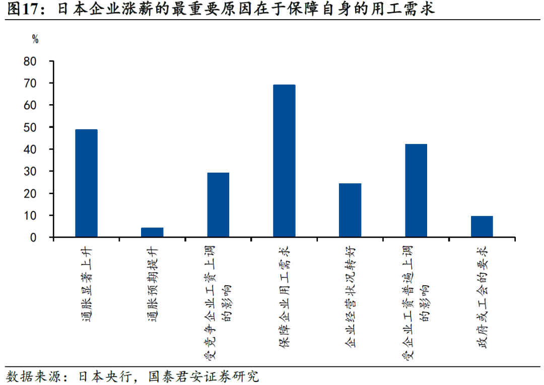 国别研究系列｜转型之路的国际比较（上篇）