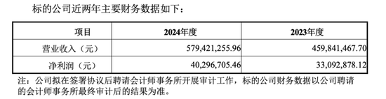 跨界上瘾？群兴玩具豪掷4亿收购天宽科技，这次能成功吗？