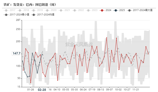 铁矿：价格支撑会有吗？