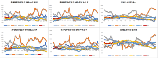 铁矿：价格支撑会有吗？