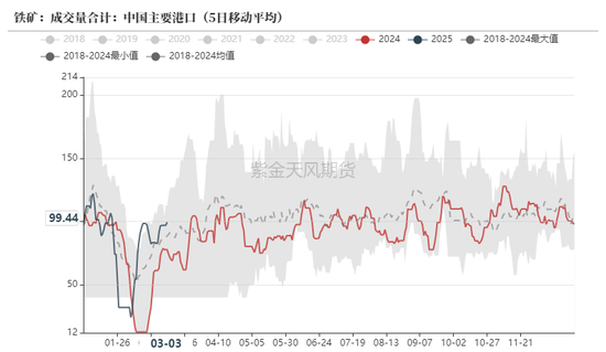 铁矿：价格支撑会有吗？