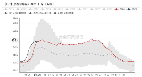 铁矿：价格支撑会有吗？