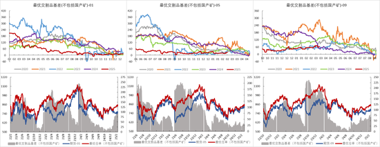 铁矿：价格支撑会有吗？