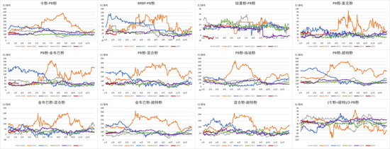 铁矿：价格支撑会有吗？