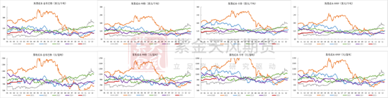 铁矿：价格支撑会有吗？