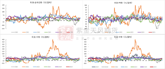 铁矿：价格支撑会有吗？