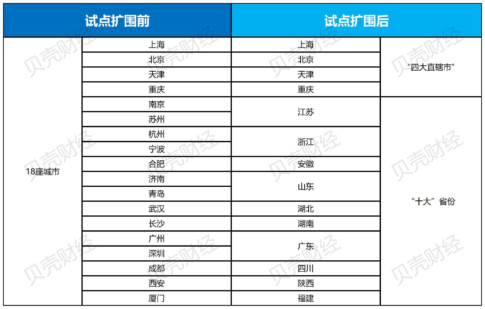 扩区域、扩机构！AIC股权投资试点迎重大利好