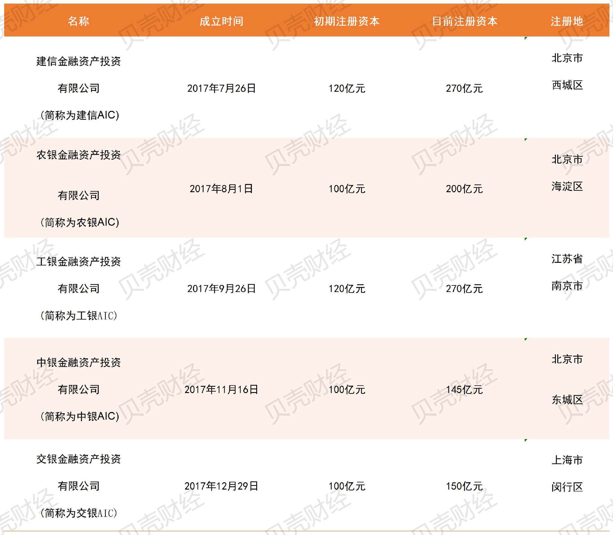 扩区域、扩机构！AIC股权投资试点迎重大利好