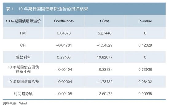 我国长端利率定价的国际比较