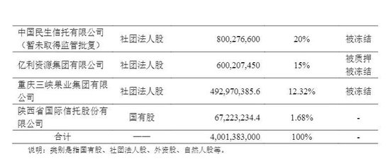 10%股权流拍，51%股权又要折价卖，谁来接盘亚太财险？