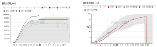 【棉花二季报】供增需弱下的周期回归