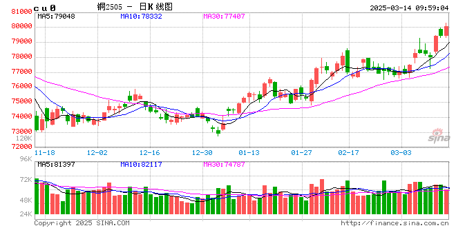 光大期货：3月14日有色金属日报