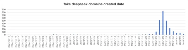 49元本地部署？198元“永久会员”？三千“李鬼”网站寄生DeepSeek