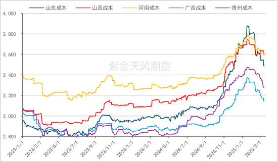 氧化铝：3000守得住吗？