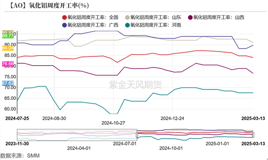 氧化铝：3000守得住吗？