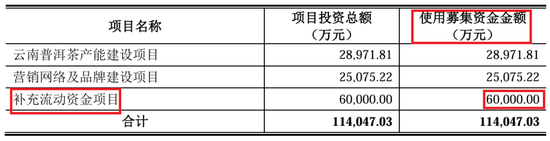 又有公司IPO终止